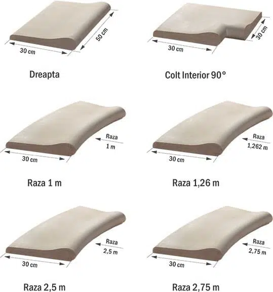 Bordura pentru piscina ovala 7 x 3.5 m