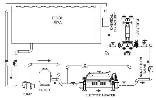 incalzitor electric titan 12kw evolution 2 analog 4