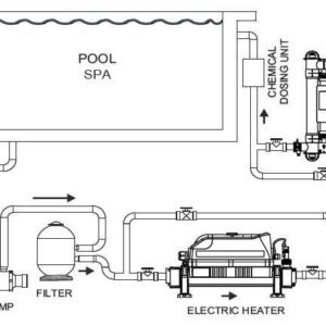 Incalzitor electric titan 15kW Evolution 2 Analog - 400V