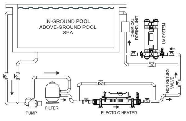 incalzitor electric titan 24kw flowline 2 400v 4