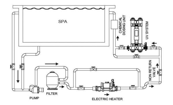 incalzitor electric titan 2kw nano spa 3