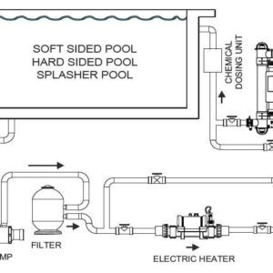Incalzitor electric titan 2kW Nano Splasher