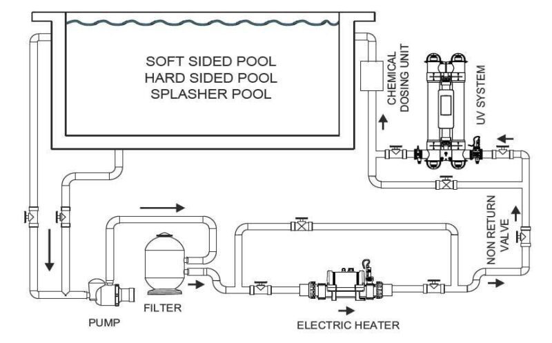Incalzitor electric titan 2kW Nano Splasher