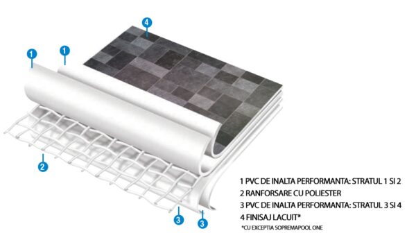 liner pvc 18mm sensitive bali 3d 4