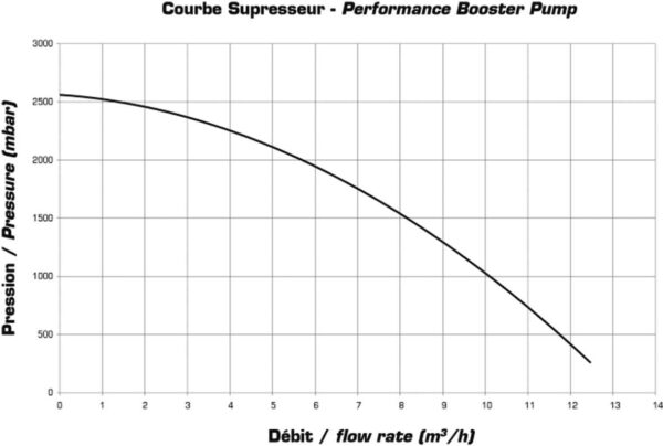 pompa booster 10 cp 230v 4