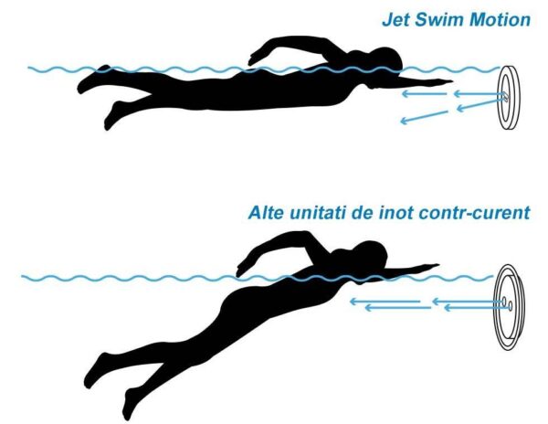 sistem inot contra curent jet swim motion beton 2