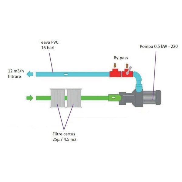 unitate filtrare monobloc piscina 45 mc bypass integrat 2